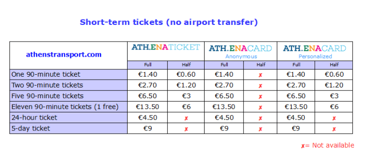 When you fly, chances are you and your seatmates paid vastly different fares. A Guide On How To Get Around In Athens Greece Truevoyagers