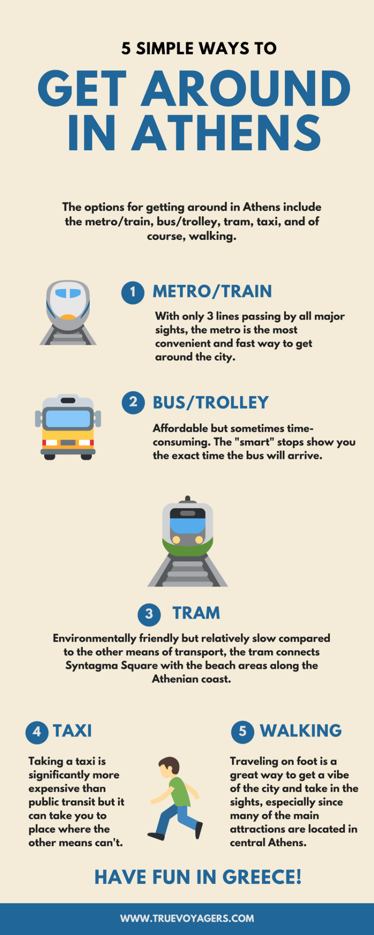 In total that cross the city and the metro runs from. A Guide On How To Get Around In Athens Greece Truevoyagers